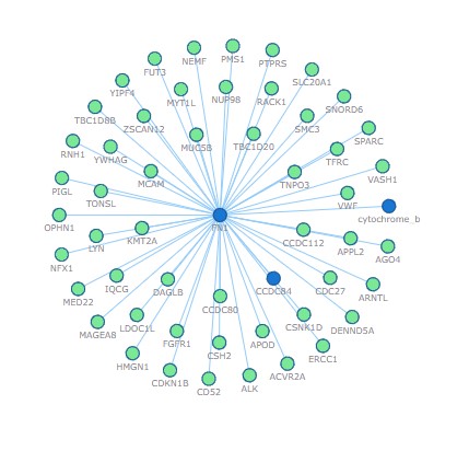 https://atlasgeneticsoncology.org/gene-fusions/?id=40617?cookies=1